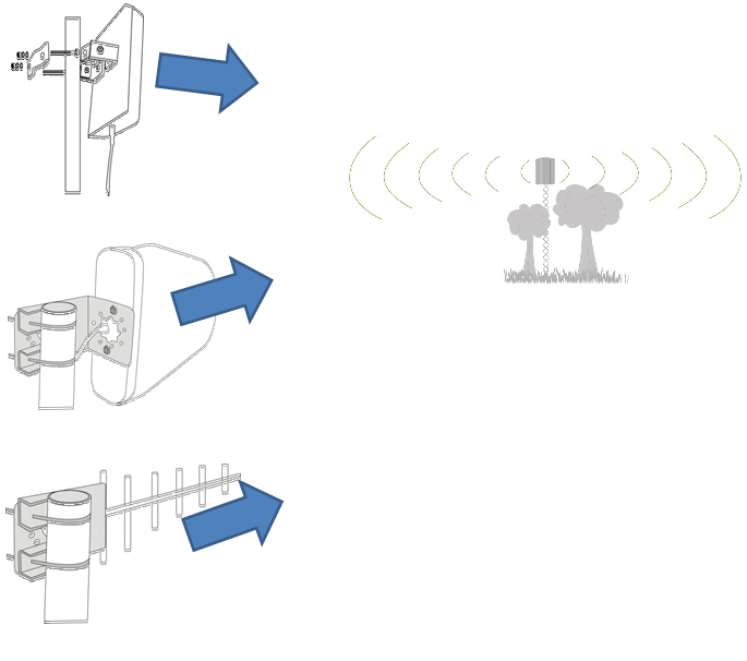 Bien orienter son antenne extérieure d'amplificateur GSM