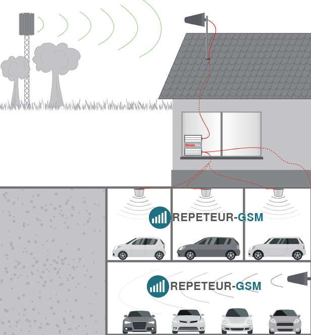 amplificateur 4G parking souterrain