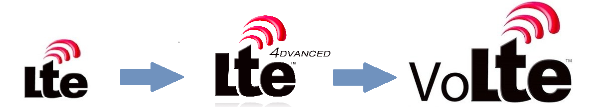signal mobile 4G LTE LTE advanced VoLTE