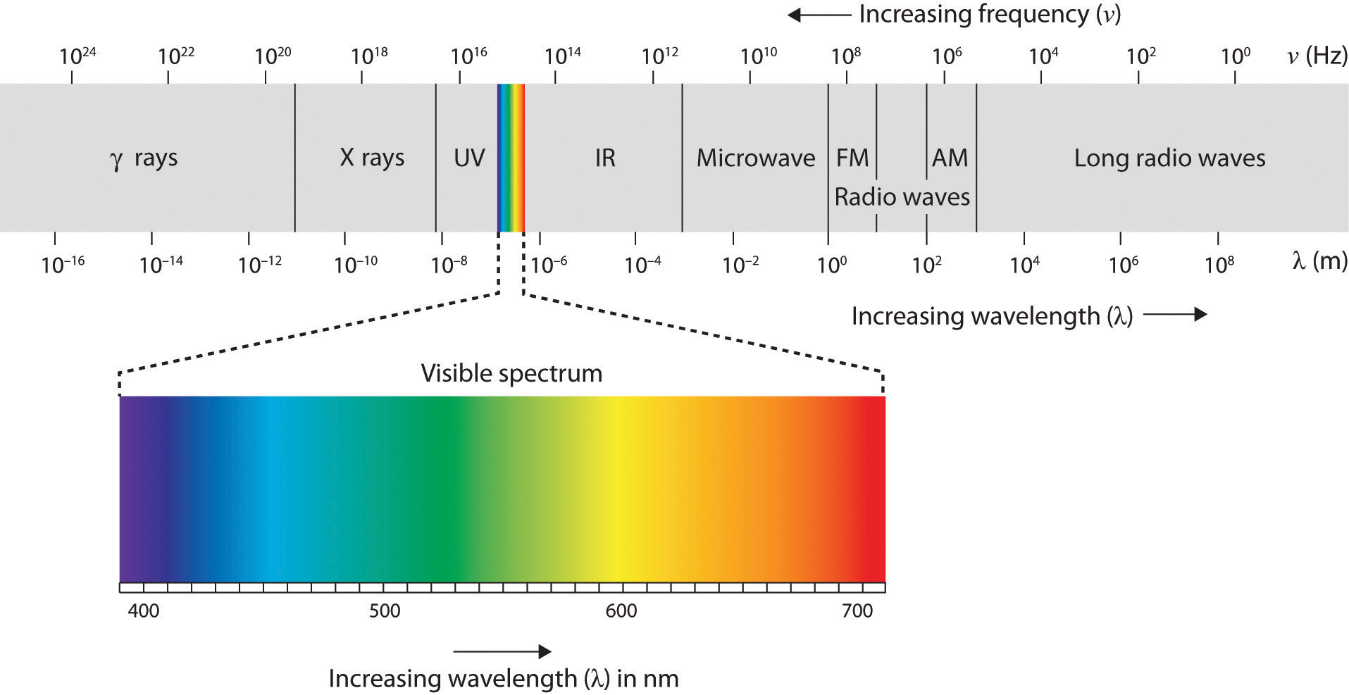 amplificateur 4G bande de frequences