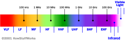 amplificateur 4G bande de frequences